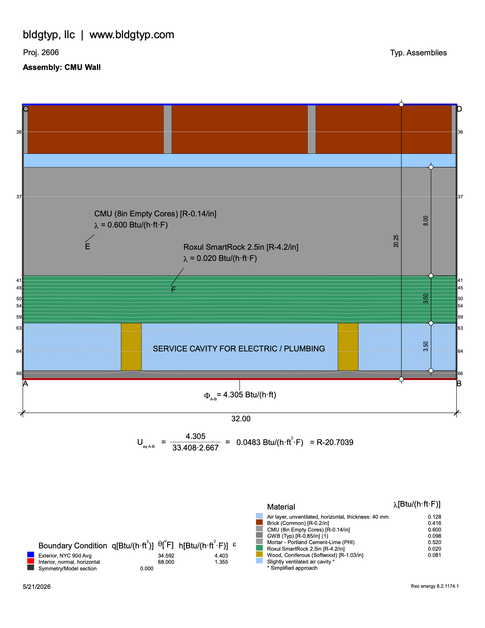 Ext. Wall - Rear assembly diagram